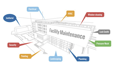 e-Maintenance