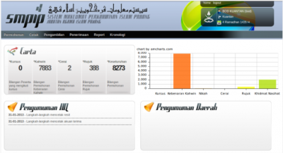 Sistem Perkahwinan Islam Pahang (eSMPIP)